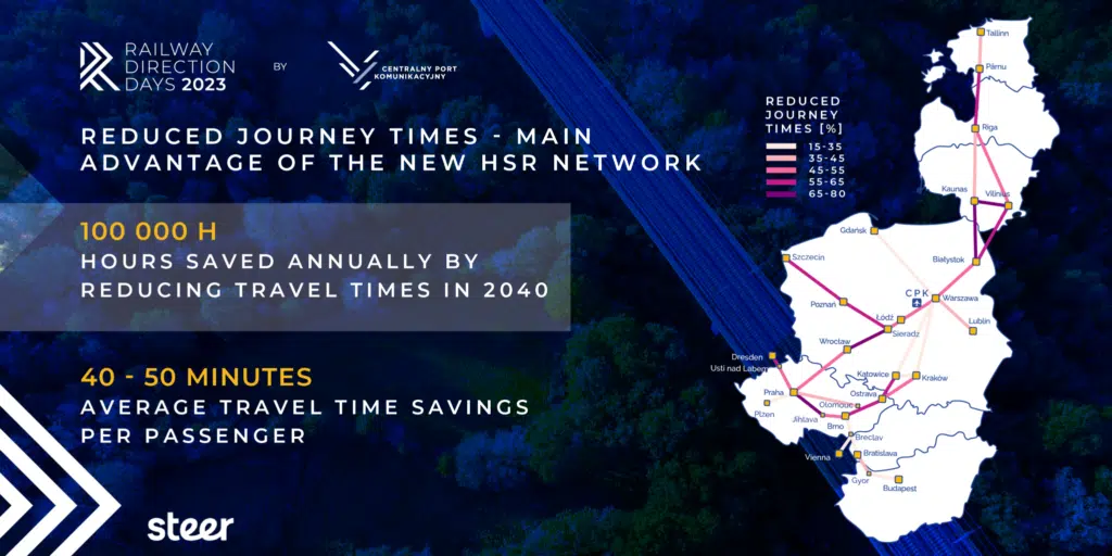 JOINT RAILWAY INVESTMENTS FOR THE THREE SEAS REGION.